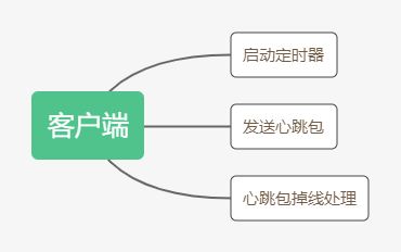客户端