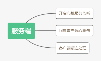 服务端